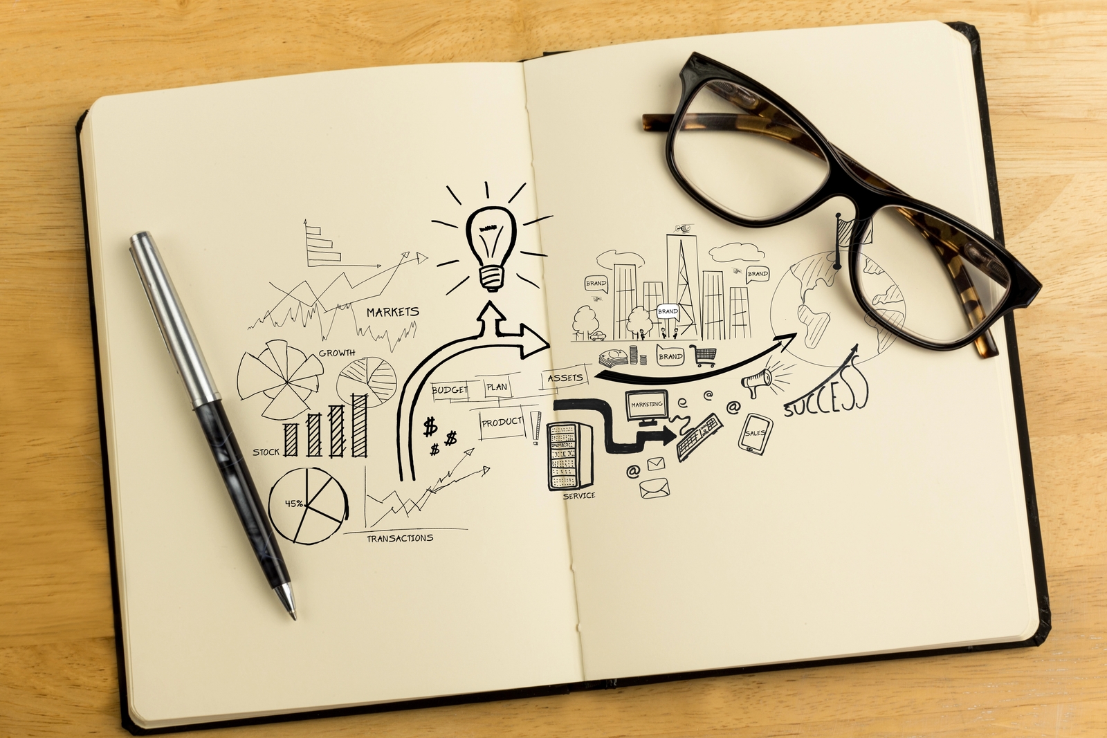 Van Strategie naar Uitvoering